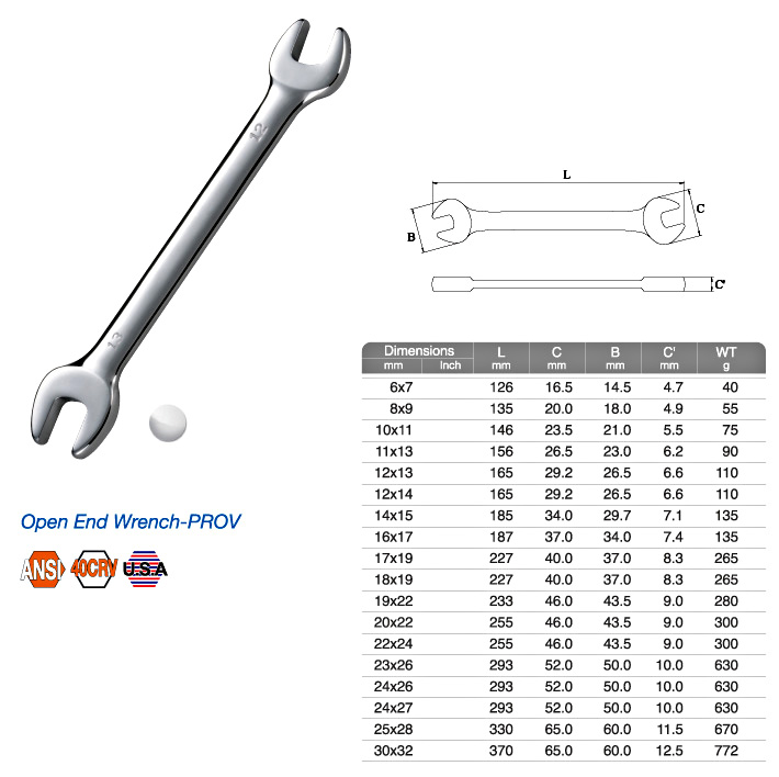 Open end outlet wrench sizes